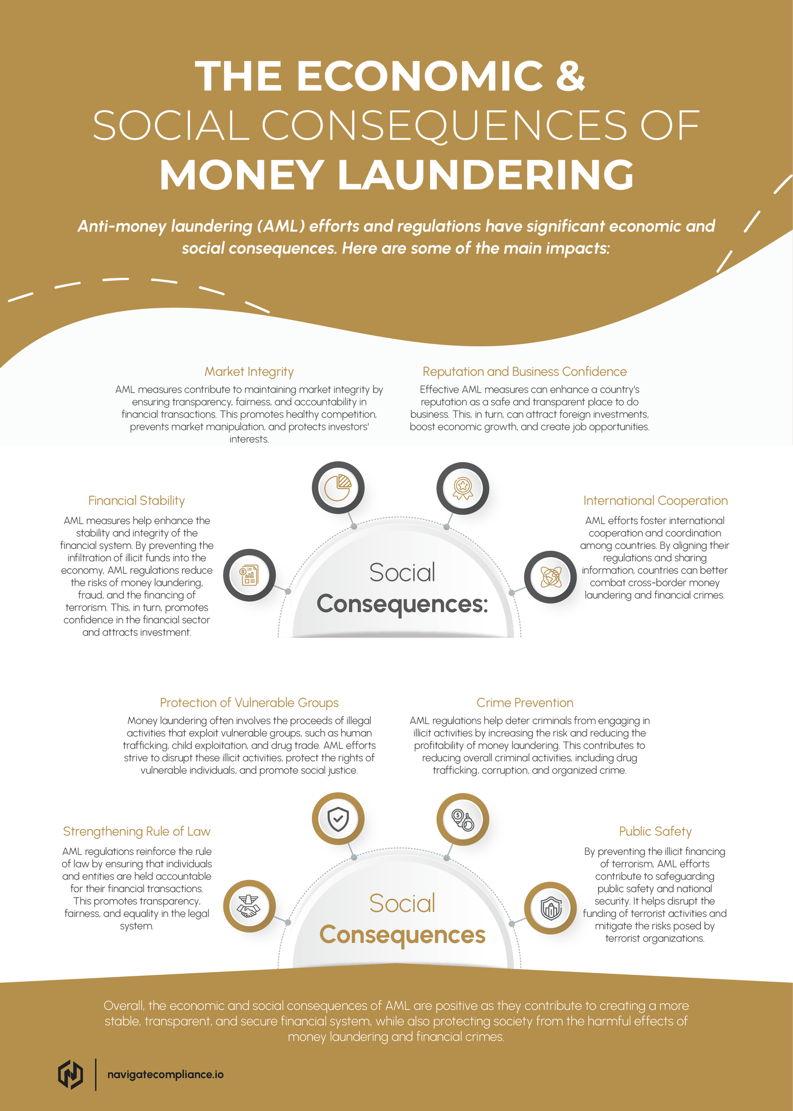THE ECONOMIC & SOCIAL CONSEQUENCES OF MONEY LAUNDERING-image