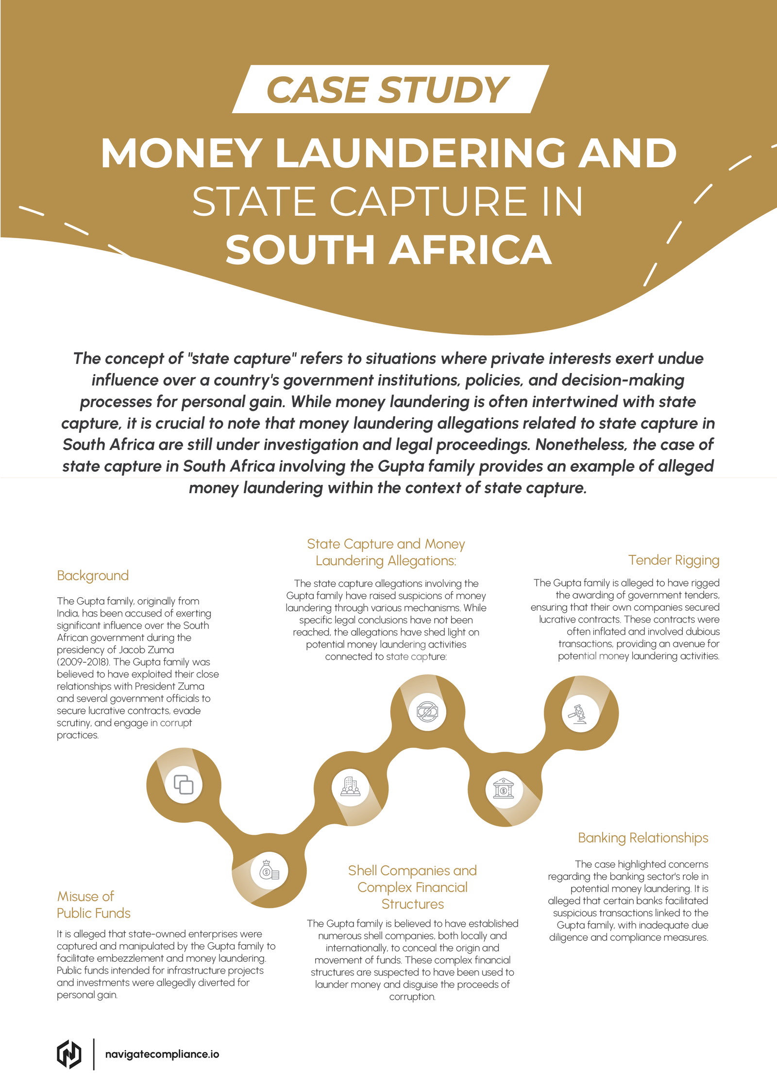 MONEY LAUNDERING AND STATE CAPTURE IN SOUTH AFRICA-image