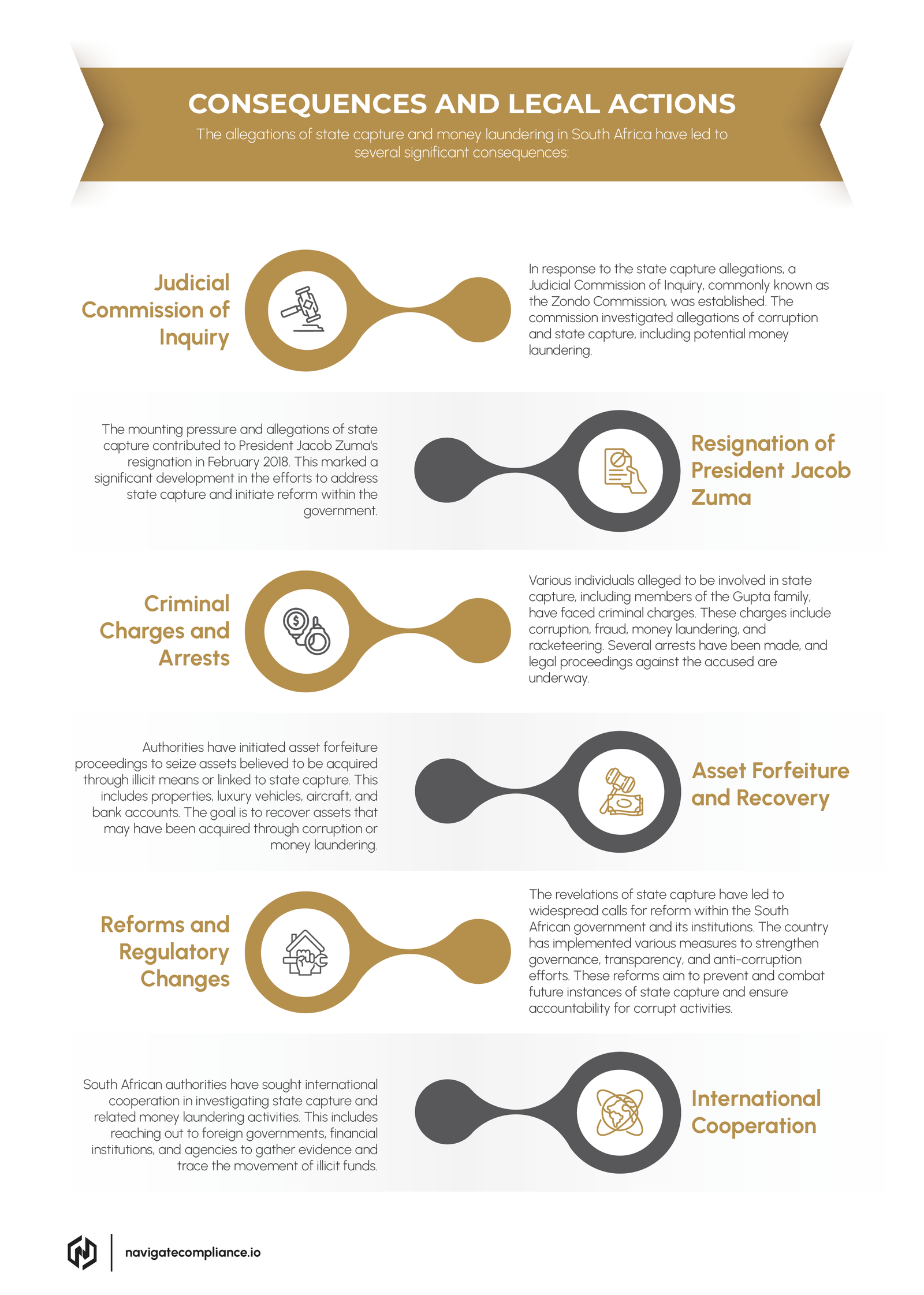 CONSEQUENCES AND LEGAL ACTIONS-image