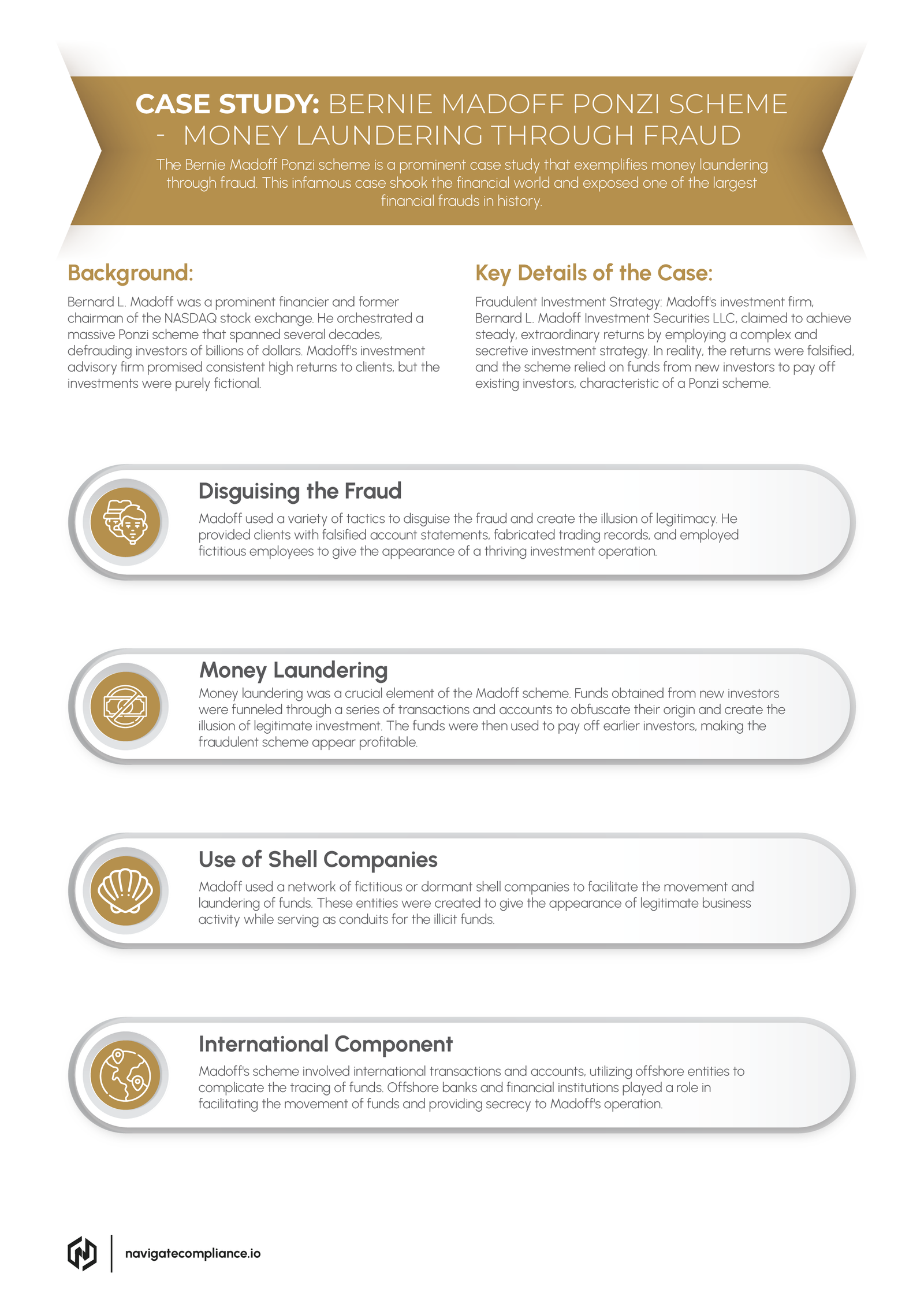 BERNIE MADOFF PONZI SCHEME - MONEY LAUNDERING THROUGH FRAUD-image