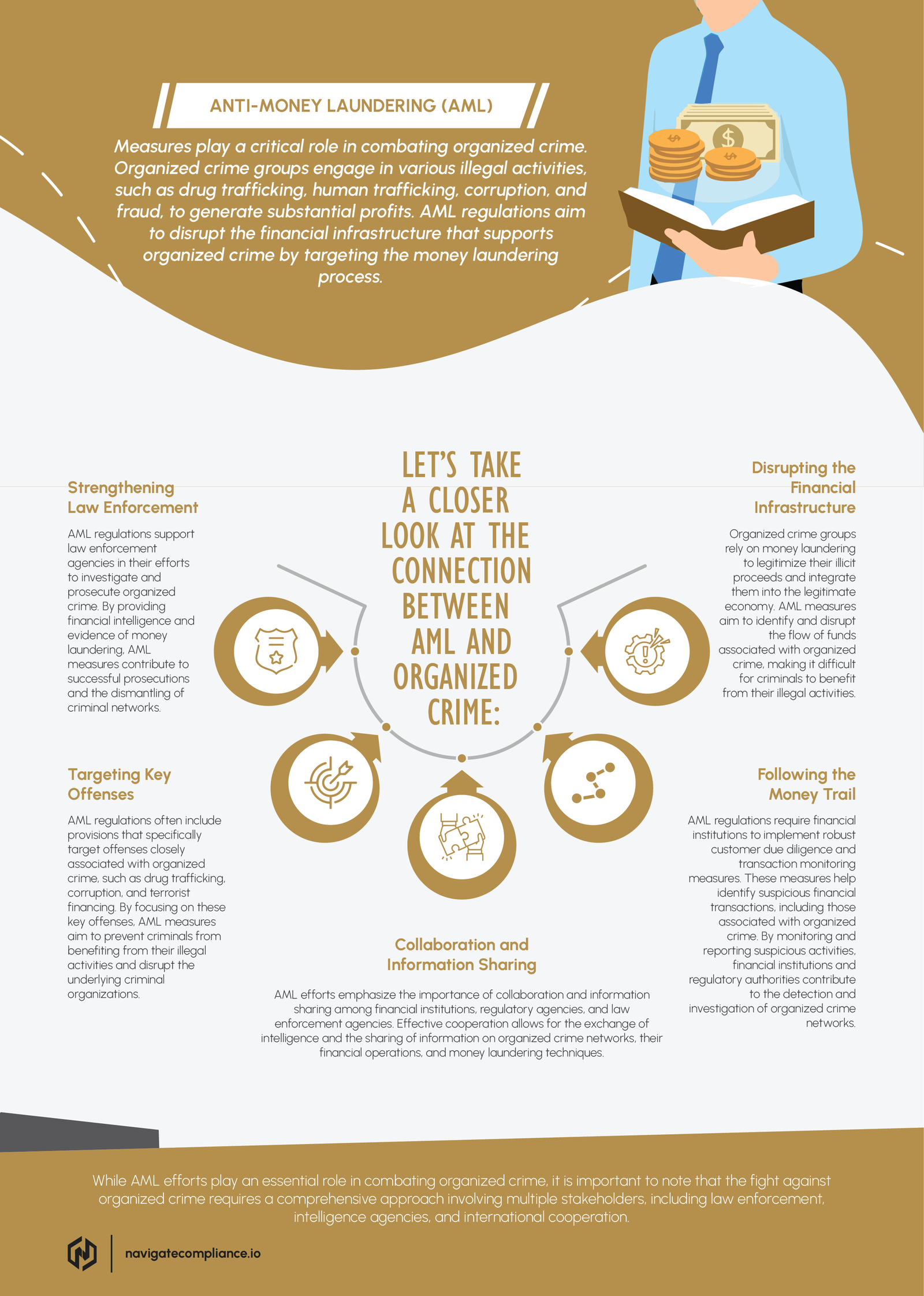 THE CONNECTION BETWEEN AML AND ORGANIZED CRIME-image