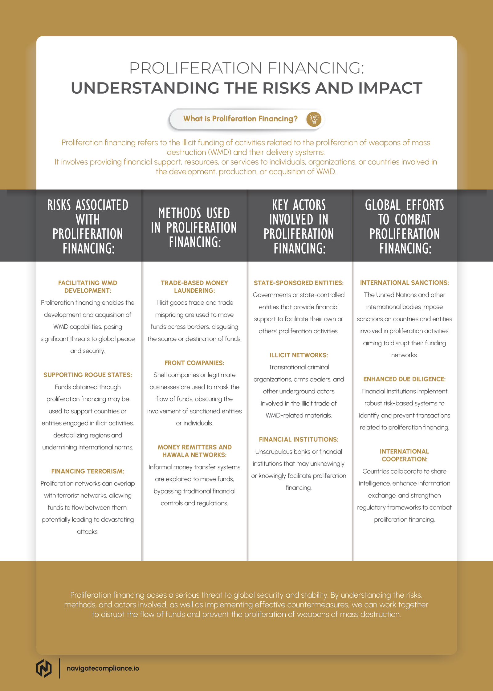 PROLIFERATION FINANCING: UNDERSTANDING THE RISKS AND IMPACT-image