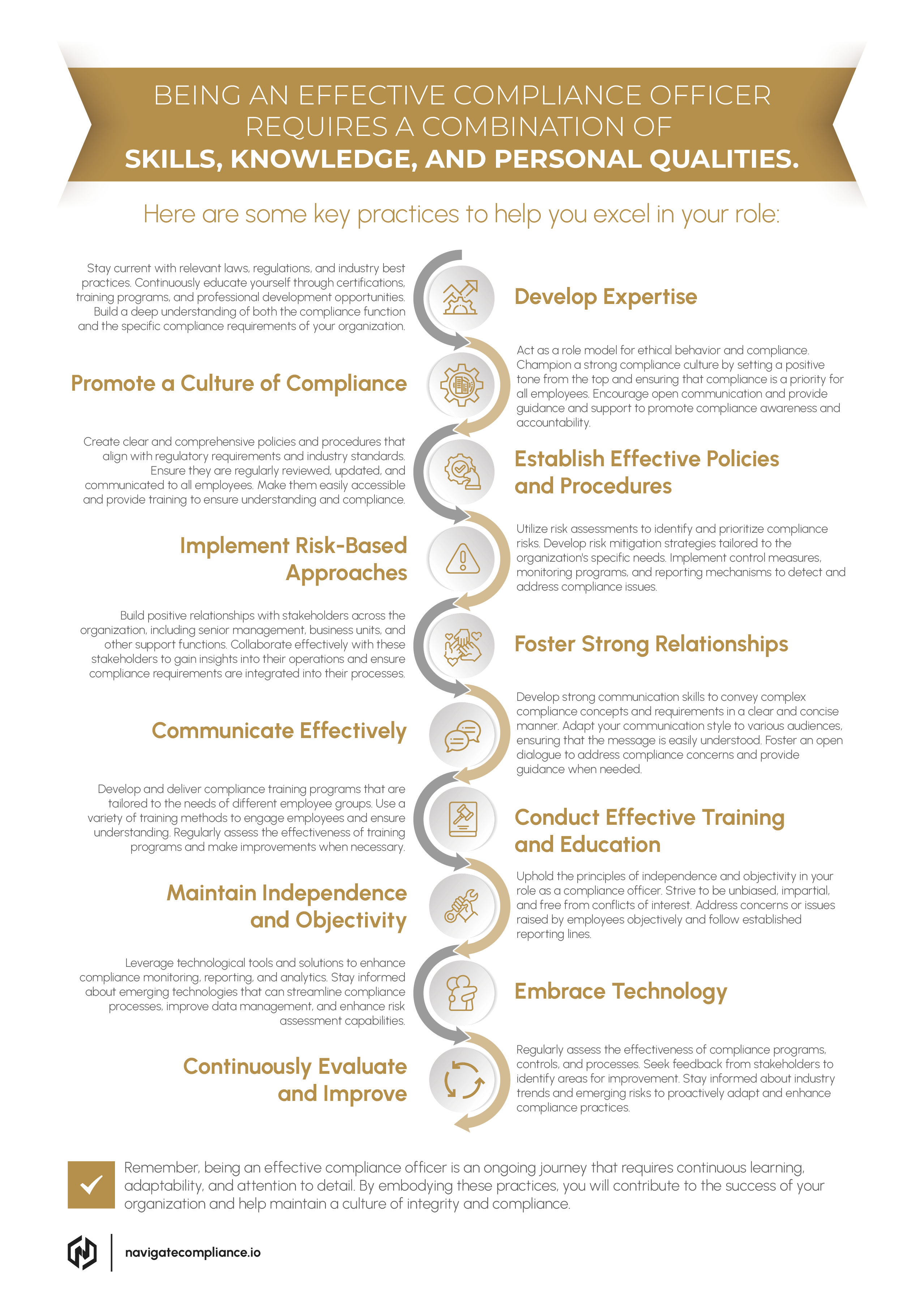 BEING AN EFFECTIVE COMPLIANCE OFFICER-image