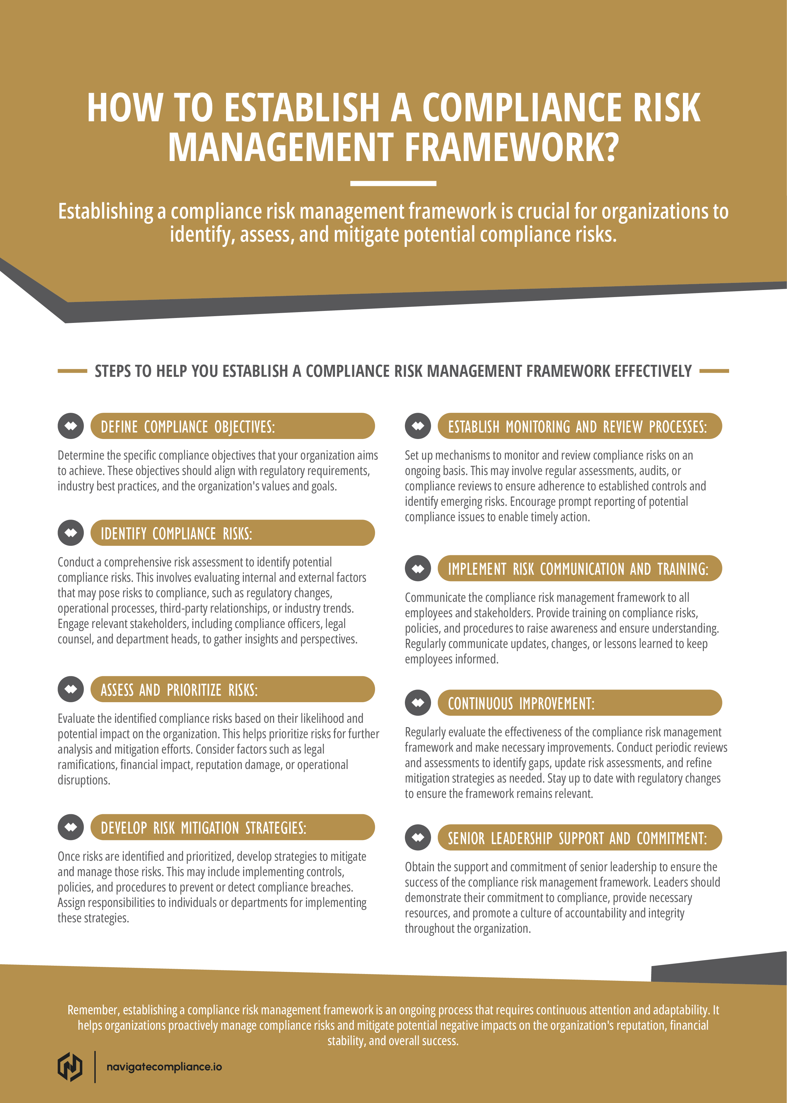 HOW TO ESTABLISH A COMPLIANCE RISK MANAGEMENT FRAMEWORK-image