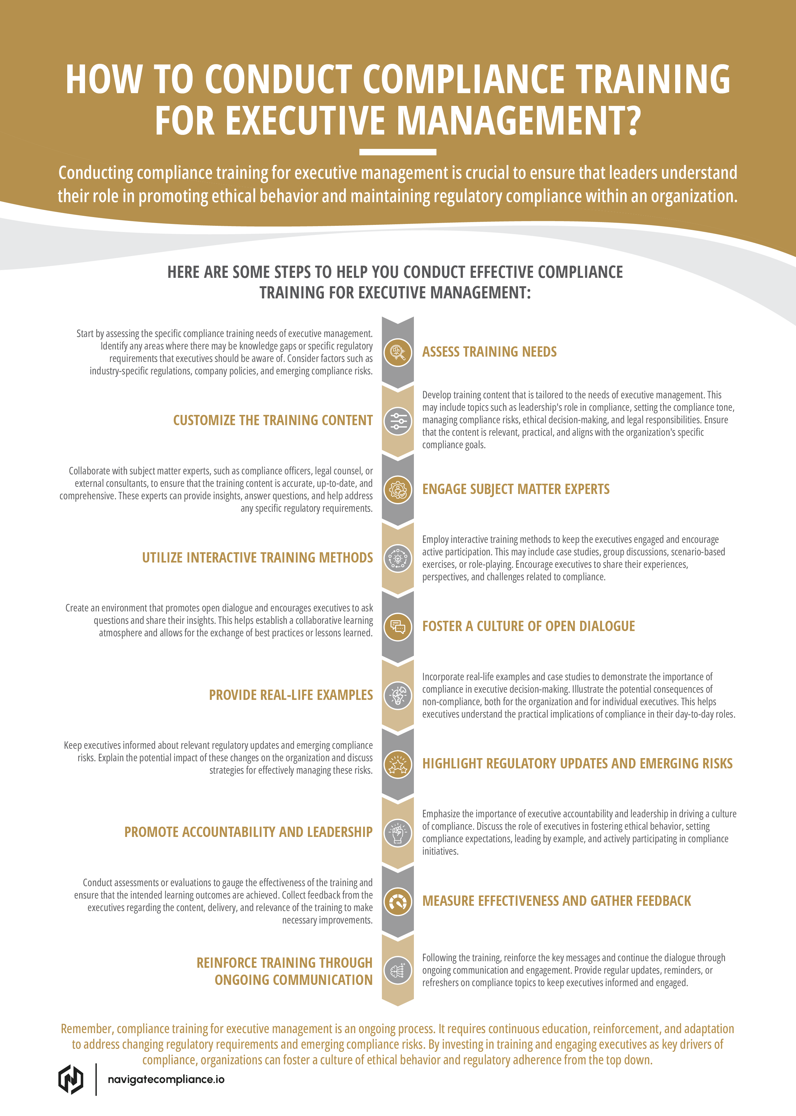 HOW TO CONDUCT COMPLIANCE TRAINING FOR EXECUTIVE MANAGEMENT?-image