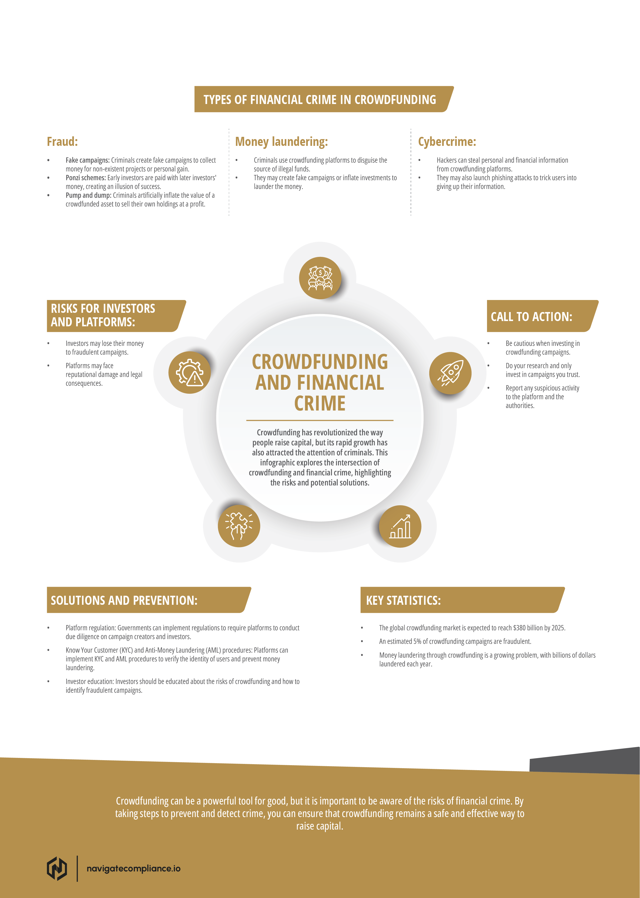 CROWDFUNDING AND FINANCIAL CRIME-image