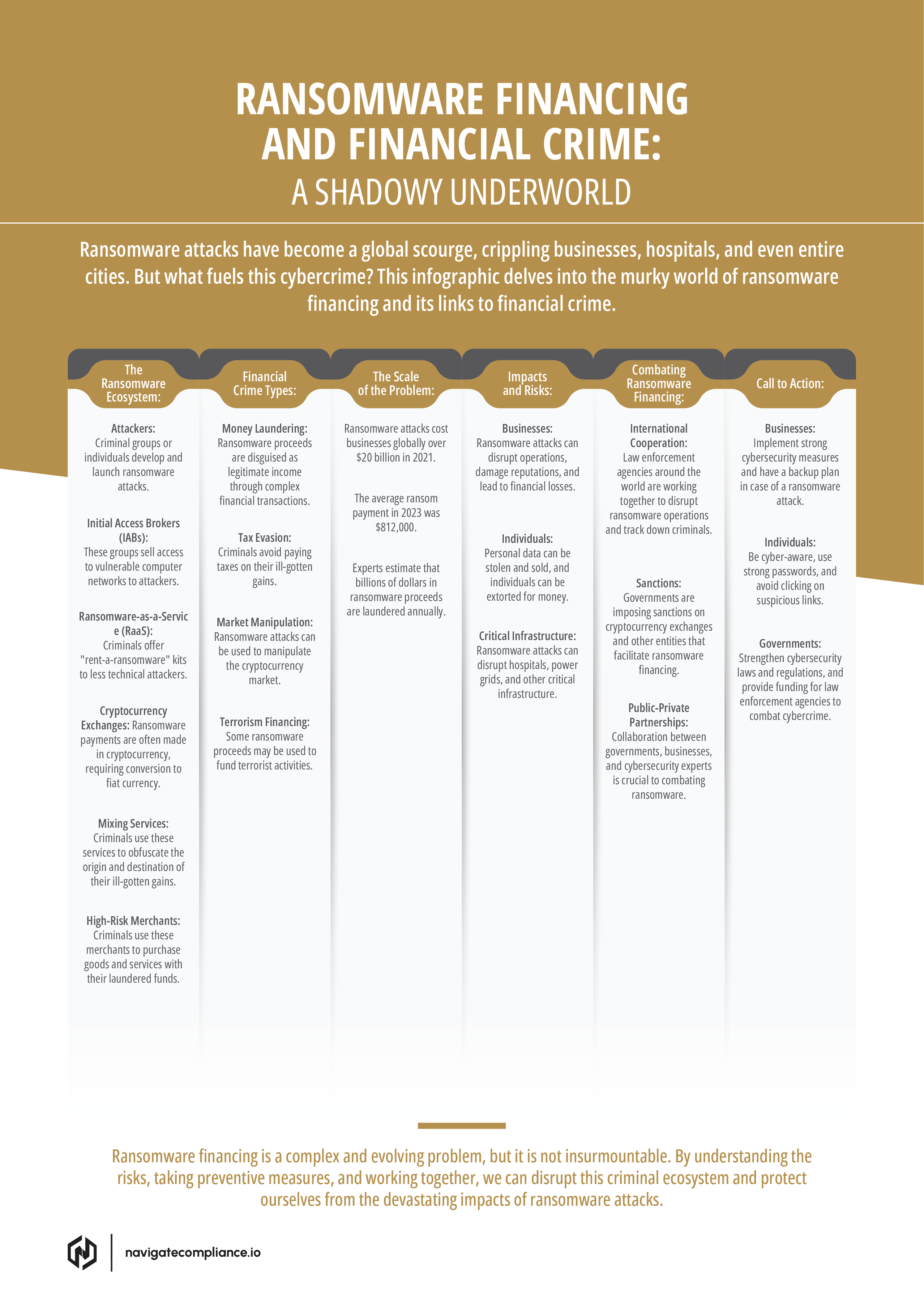 RANSOMWARE FINANCING AND FINANCIAL CRIME: A SHADOWY UNDERWORLD-image