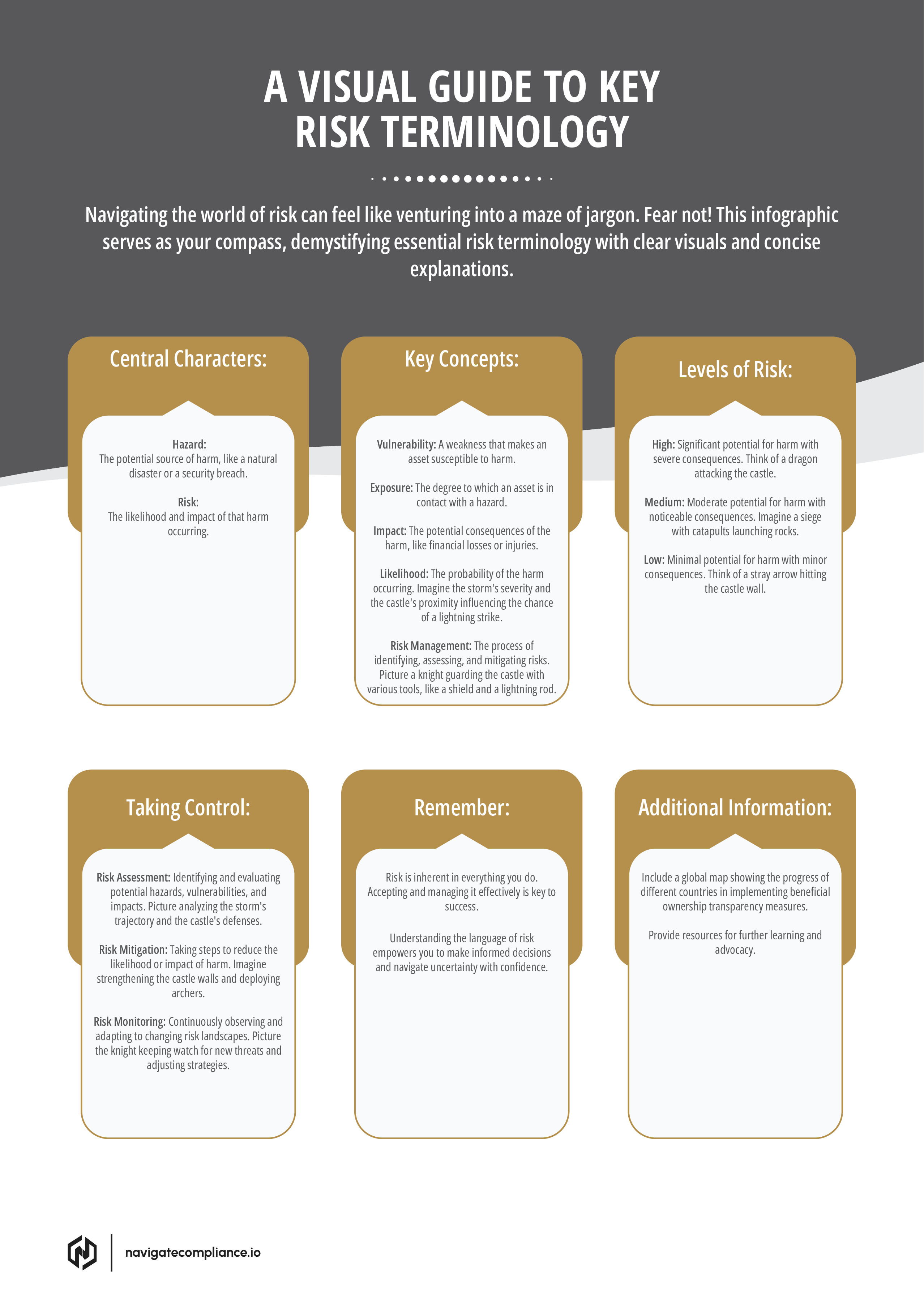A VISUAL GUIDE TO KEY RISK TERMINOLOGY-image